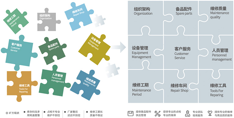 援手客户聚焦主业，提高经营效能