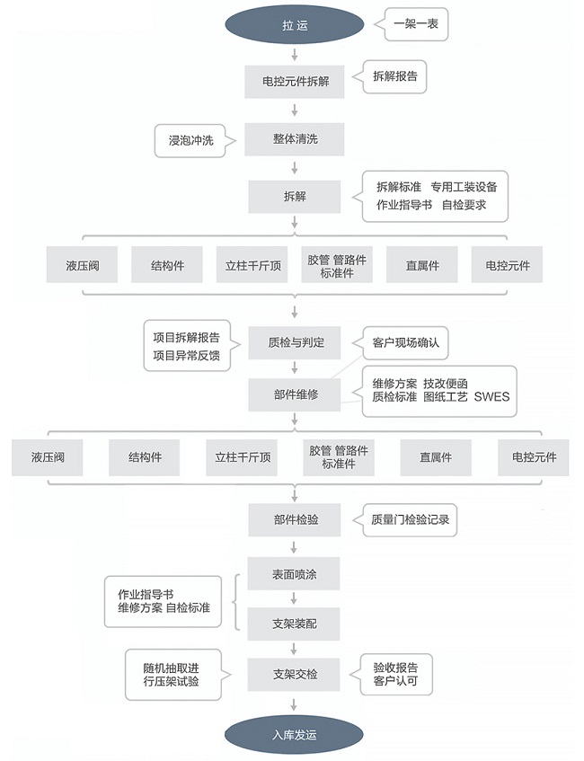 36f32dc5b90940eeaba587a783063038